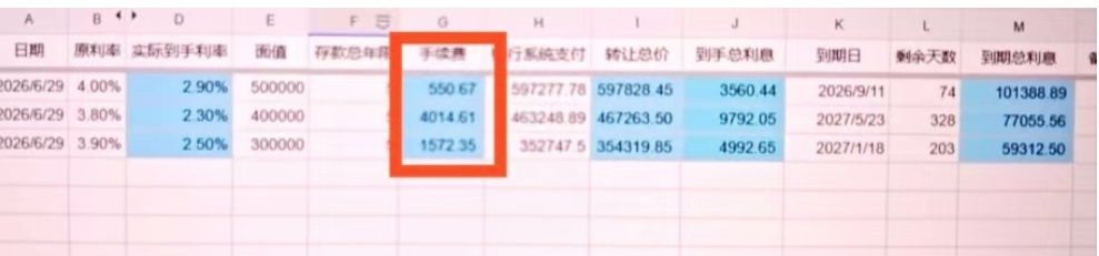 高息大额存单遭“黄牛”倒卖！代抢存单暗藏巨大风险