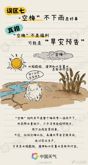 梅雨的七个认知误区