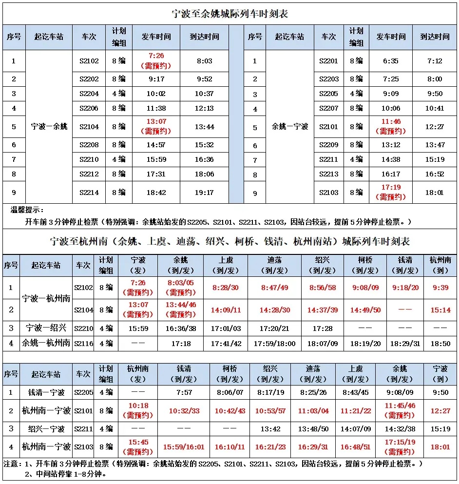 明日起，宁波城铁这些车次恢复正常开行