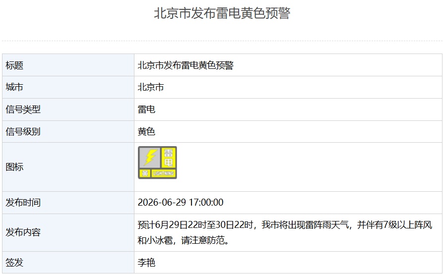 北京连发五个预警信号！最新提醒——