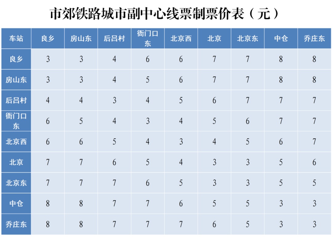 房山通勤新选择，这条轨道新线即将投运——