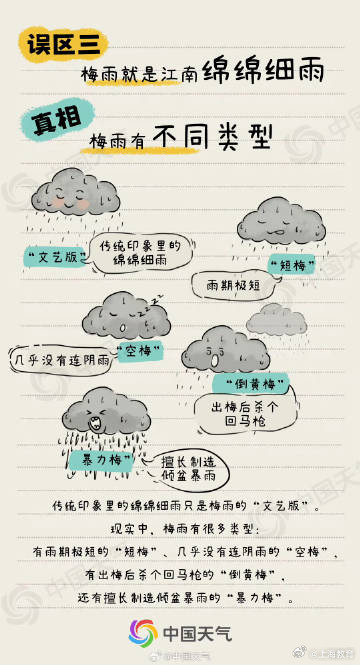 梅雨的七个认知误区