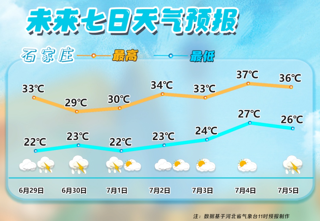 河北已出大暴雨！中到大雨+暴雨+强对流！今起三天还有雨→