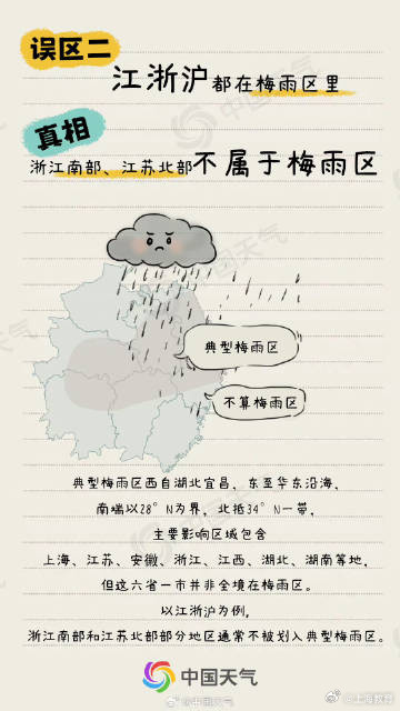 梅雨的七个认知误区