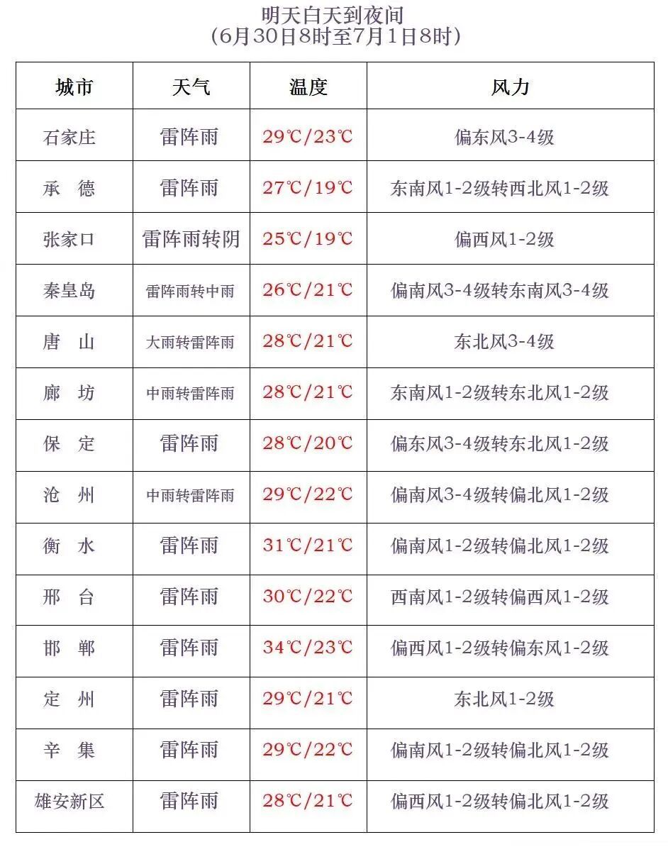 河北已出大暴雨！中到大雨+暴雨+强对流！今起三天还有雨→