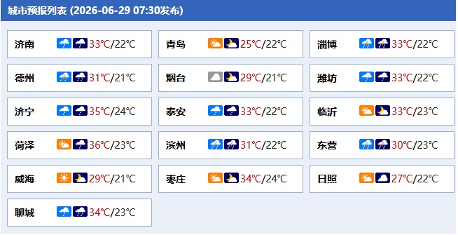 高温黄色预警+强对流黄色预警！今明两天山东大部地区有雷雨或阵雨
