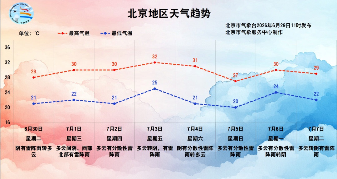 雨还没走！北京今天雷雨继续，局地短时雨强较大，伴7级大风或冰雹！