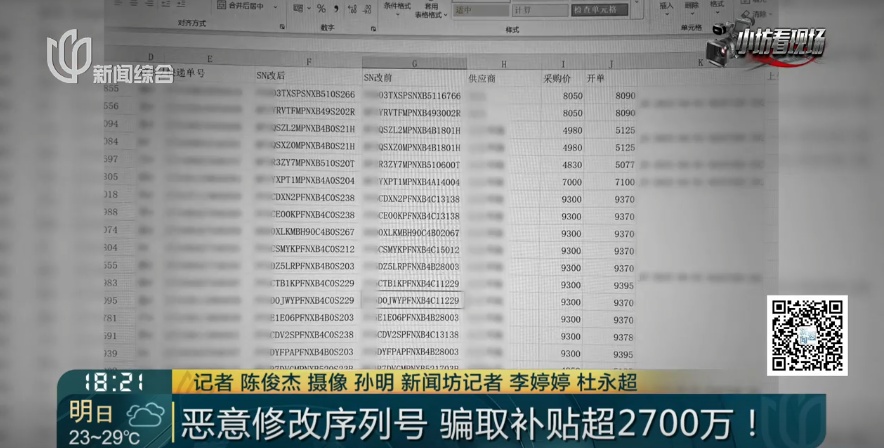 一台电脑骗8次！涉案金额超2700万元…上海警方: 多人被抓