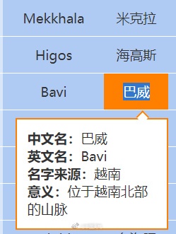 本周或有台风影响华南！广东暴雨“收尾”，高温又要来了