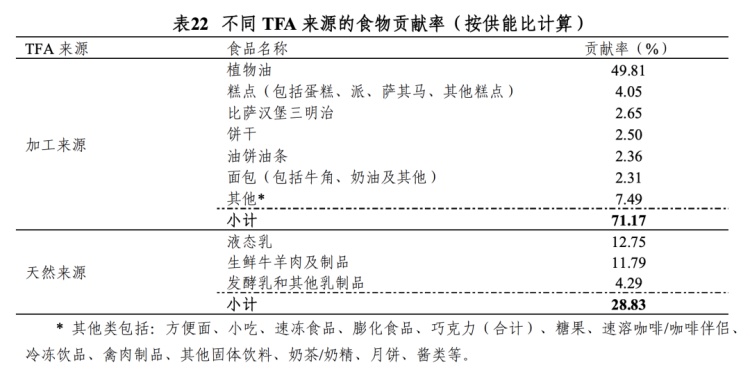 比喝油还胖人！这种让人上瘾的食物要少吃