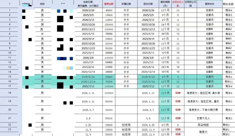 男子支付6万元相亲费，对方竟是婚介50元雇来的“演员”！上海警方披露案件详情