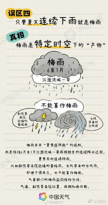 梅雨的七个认知误区