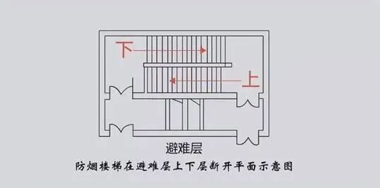 关键时刻能救命!高层建筑避难层，这些设置要求缺一不可