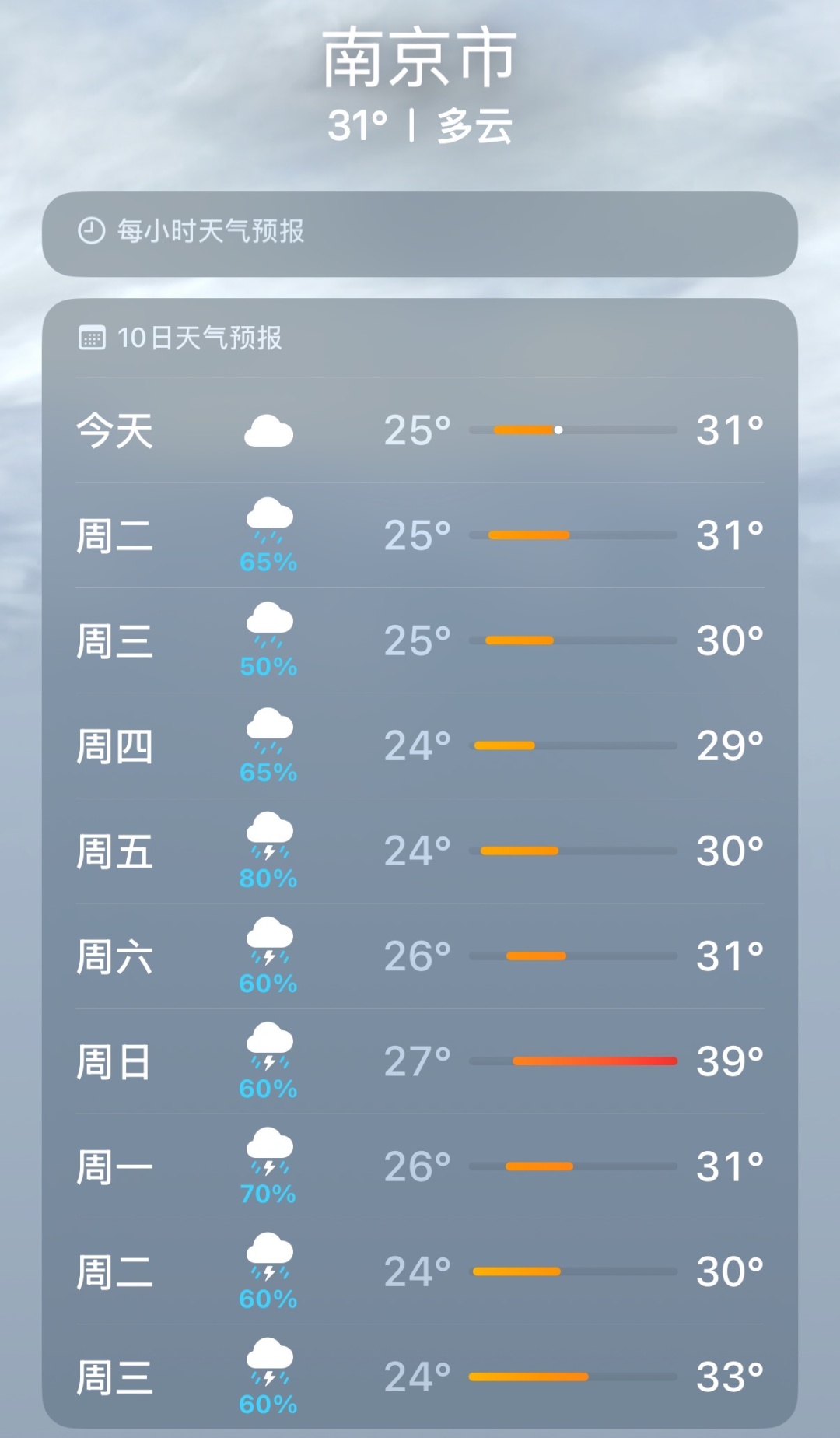 中到大雨！新一轮雨水即将抵达南京