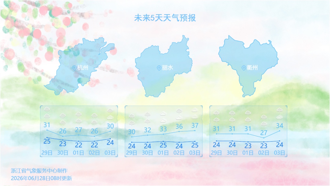 最高37℃！大到暴雨，今起浙江迎来新一轮降水集中期，持续五天