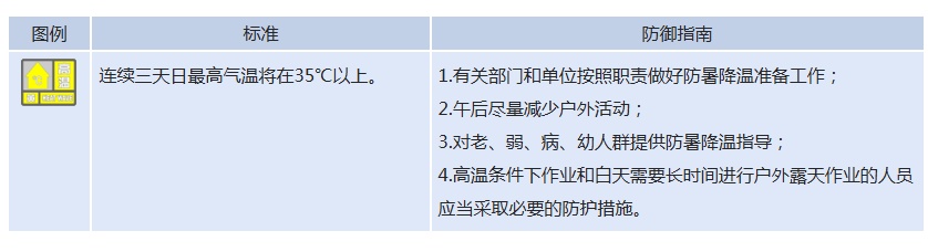 高温黄色预警+强对流黄色预警！今明两天山东11地局部有暴雨和冰雹