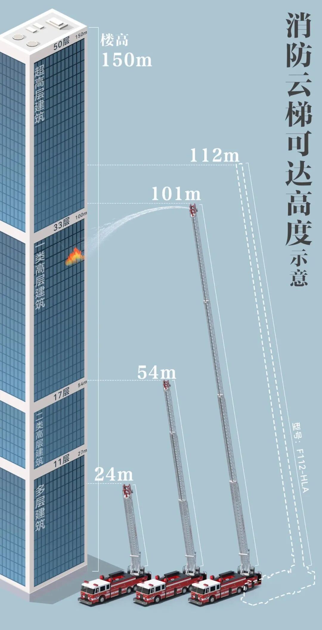 关键时刻能救命!高层建筑避难层，这些设置要求缺一不可