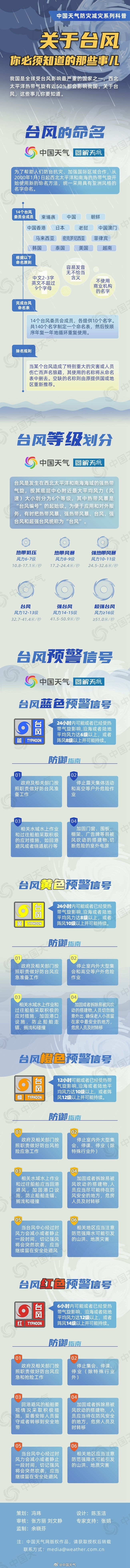 本周或有台风影响华南！广东暴雨“收尾”，高温又要来了