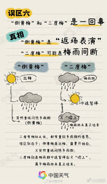 梅雨的七个认知误区