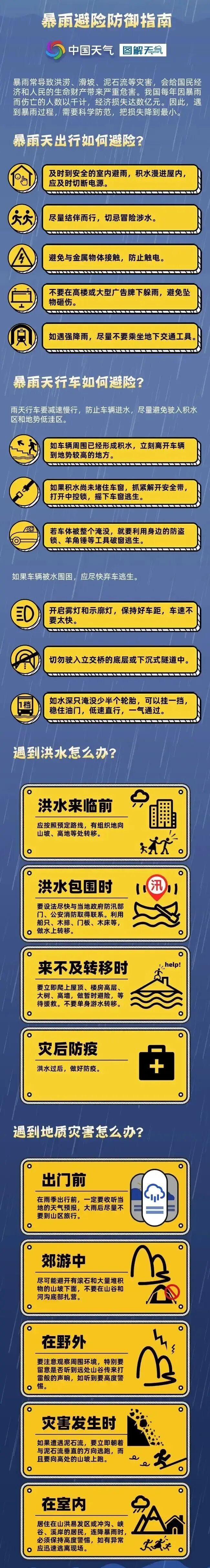 局地雨量超250毫米！暴雨、大暴雨、冰雹！云南将出现新一轮强降雨过程！