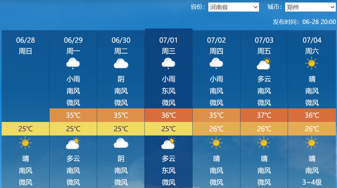 河南即将“下开水”！周三全省将迎来大范围降雨，但35℃以上高温天天见，出门就像蒸桑拿