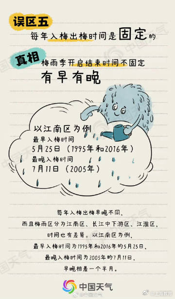 梅雨的七个认知误区