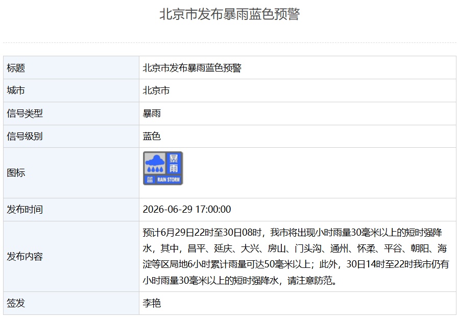 北京连发五个预警信号！最新提醒——