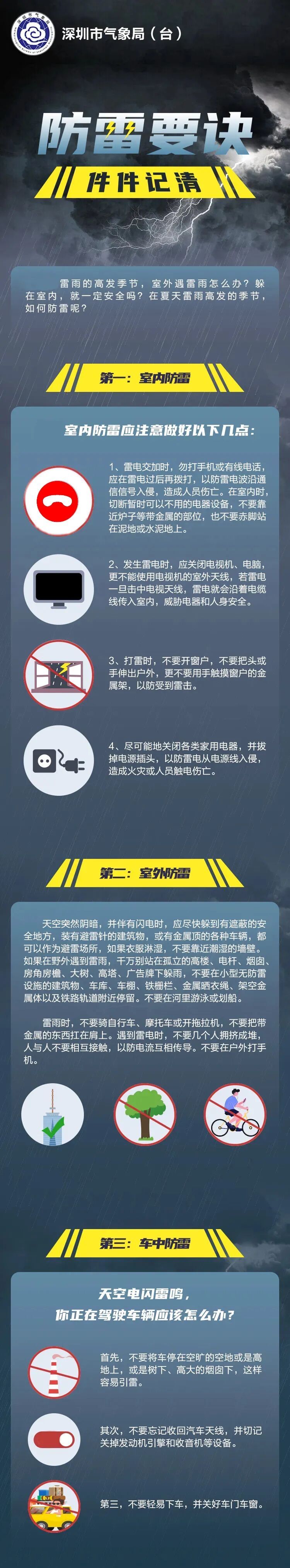 注意防范！深圳发布分区暴雨黄色预警信号、全市雷电预警信号