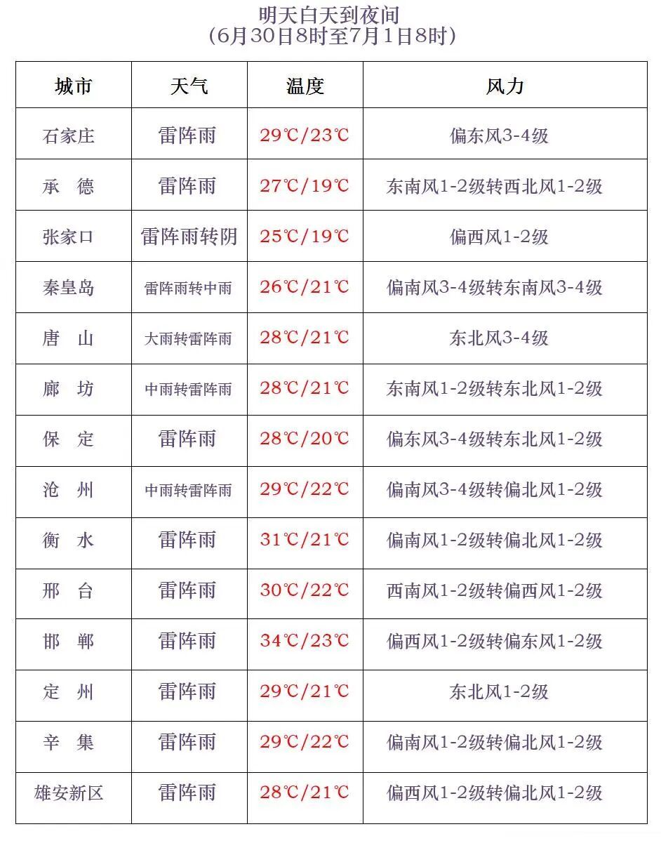河北已出大暴雨！暴雨+中到大雨！今起，大范围降雨来袭……