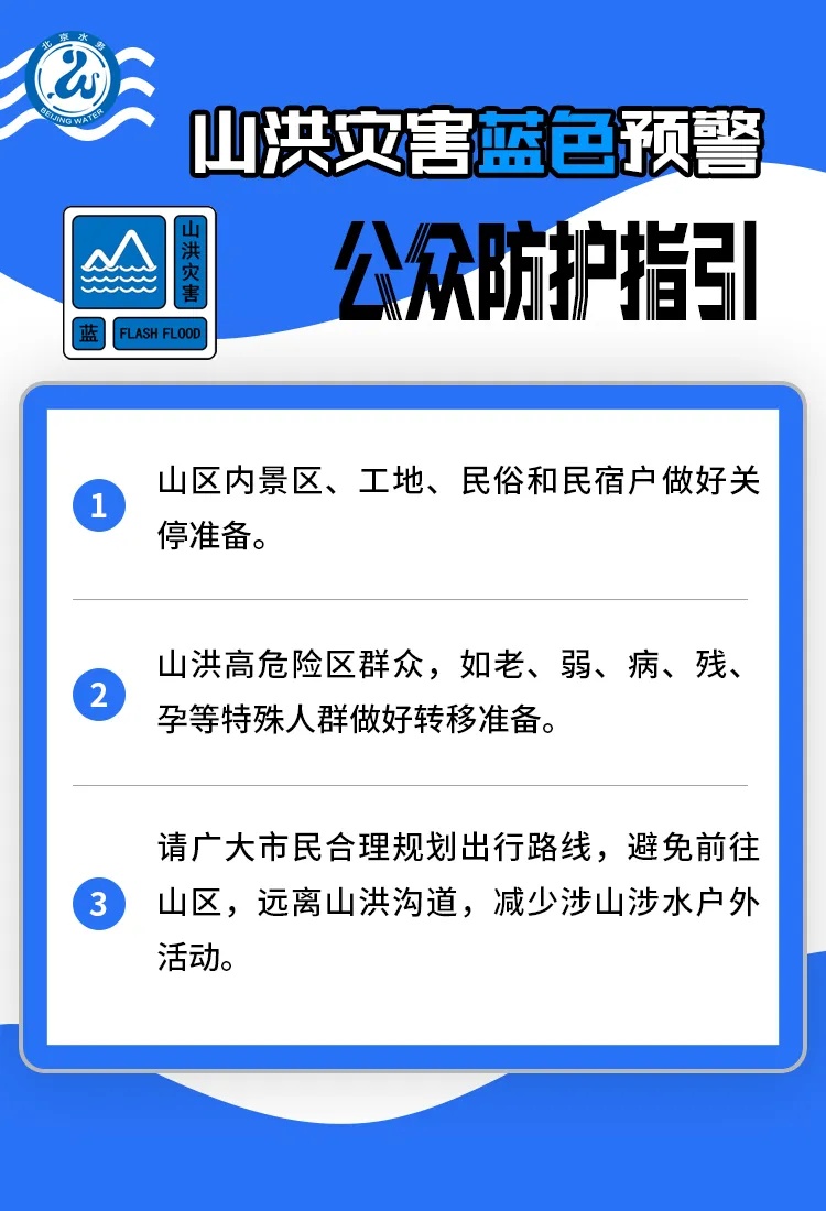 北京连发五个预警信号！最新提醒——