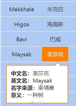 本周或有台风影响华南！广东暴雨“收尾”，高温又要来了