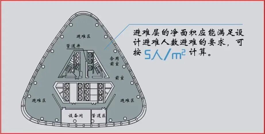 关键时刻能救命!高层建筑避难层，这些设置要求缺一不可