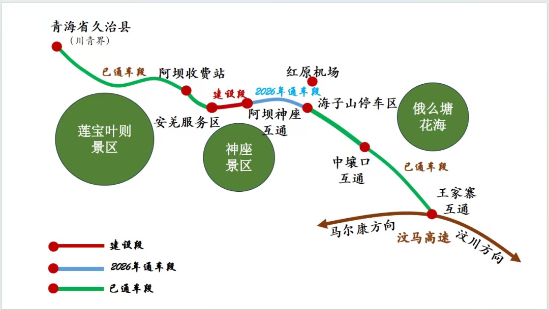 今年底，从成都出发4.5小时直达阿坝县，到莲宝叶则、神座景区更方便了