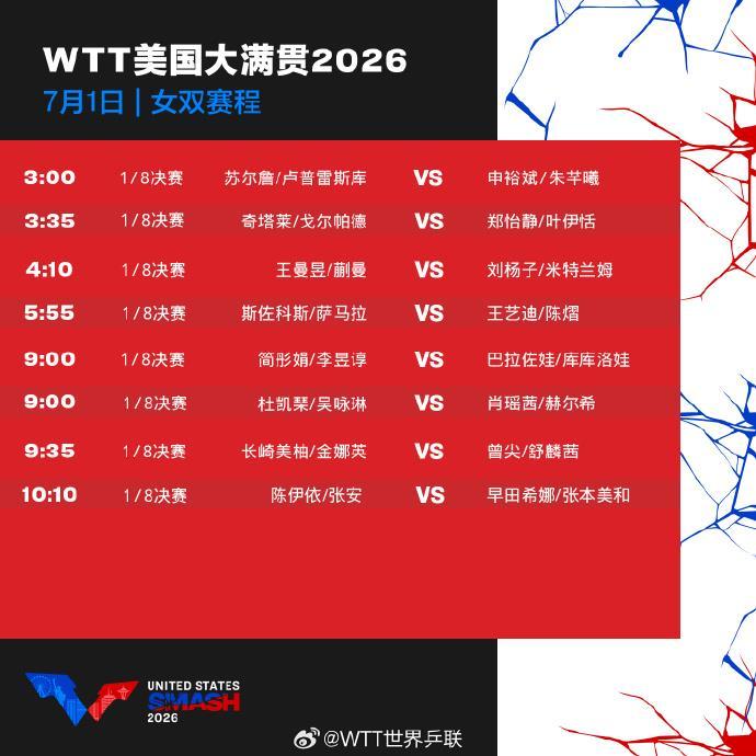 WTT美国大满贯明日赛程出炉 国乒队员蓄势待发