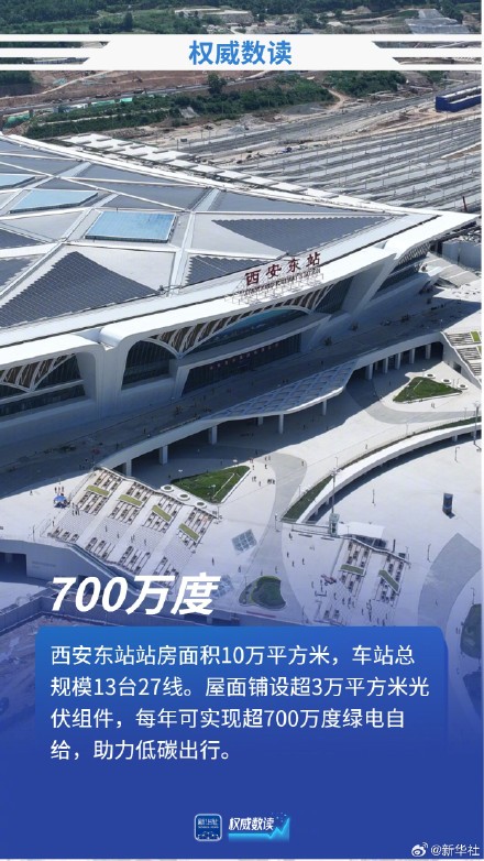 一组数据带你读懂西十高铁建设