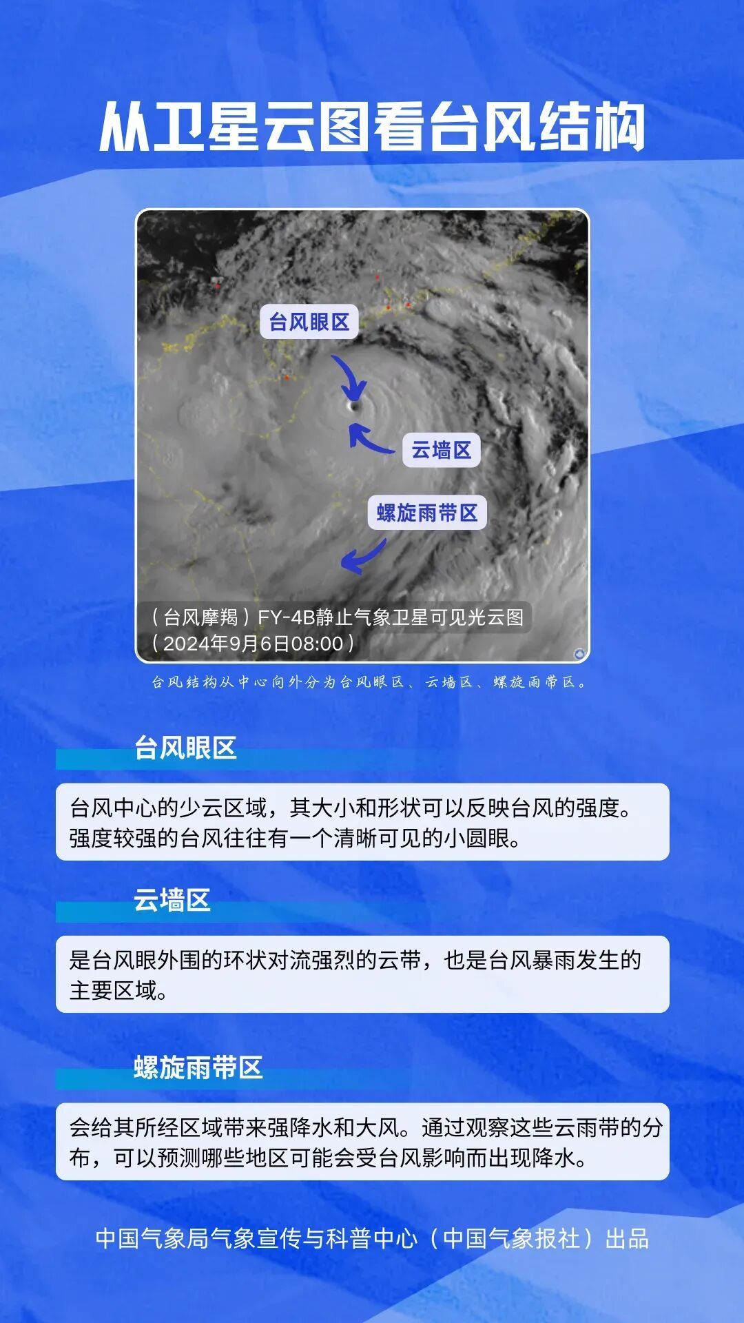 南海热带低压明晚或将生成！并逐渐趋向海南岛东部海面→