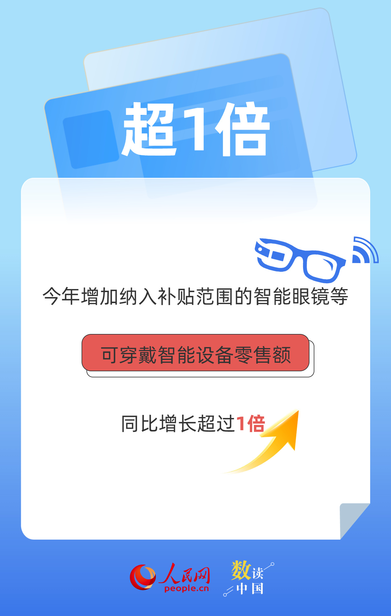 1:10.3 以旧换新撬动消费新增量