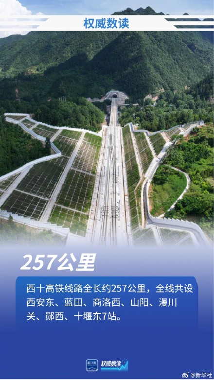 一组数据带你读懂西十高铁建设