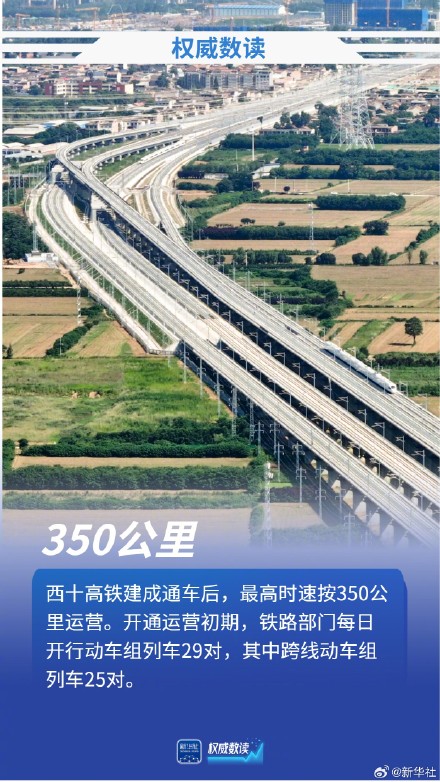 一组数据带你读懂西十高铁建设