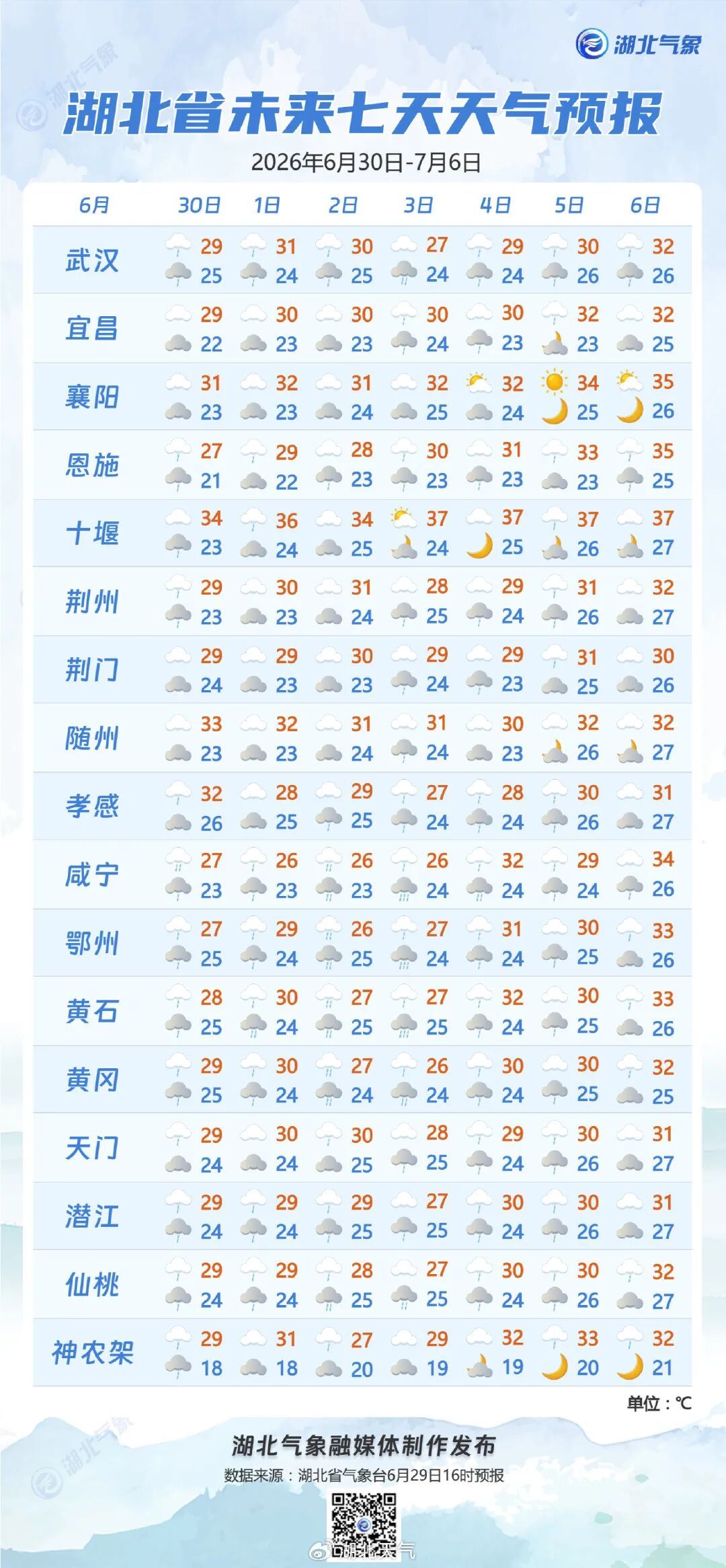 雷暴大风+冰雹+强降水！中央气象局发布多条预警，湖北最强降雨时段确定