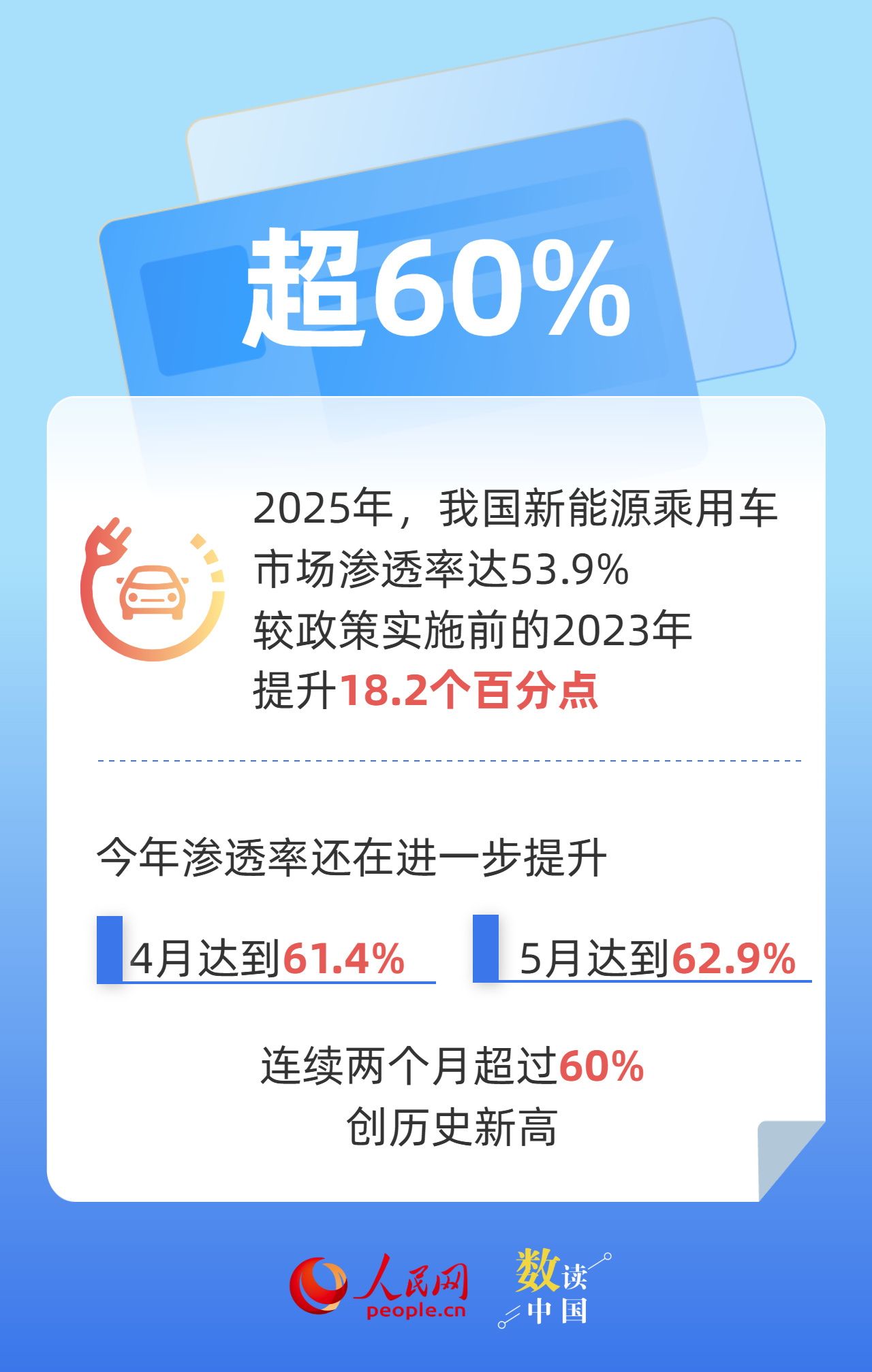 1:10.3 以旧换新撬动消费新增量