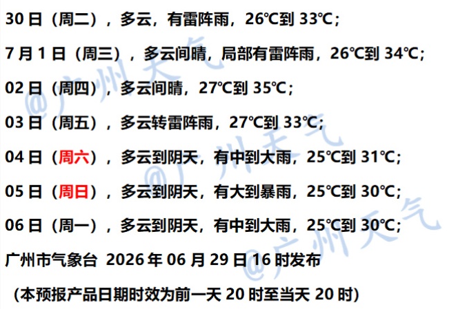 最高37℃！广东高温返场，新一轮暴雨、大暴雨在路上