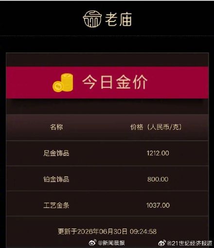 金饰克价年内大跌超500元