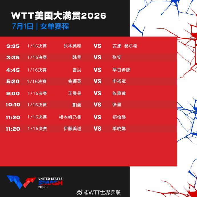WTT美国大满贯明日赛程出炉 国乒队员蓄势待发
