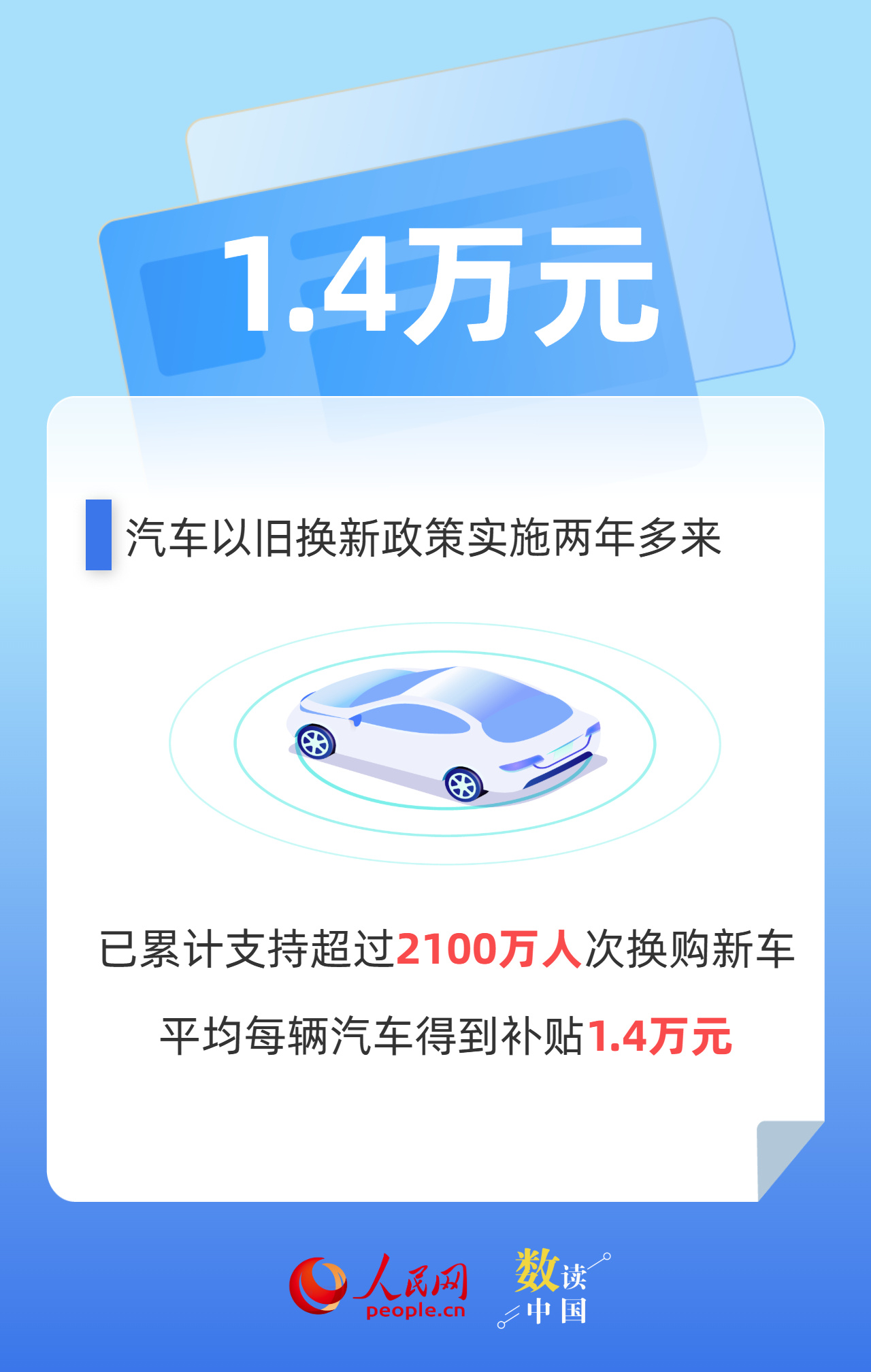 1:10.3 以旧换新撬动消费新增量