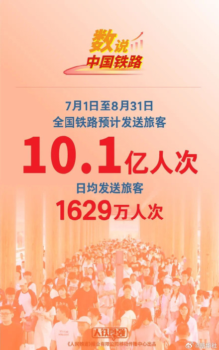 2026全国铁路暑期运输7月1日启动