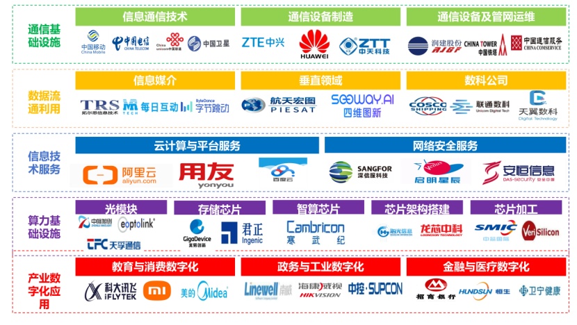 知享工坊｜我国数字产业图谱
