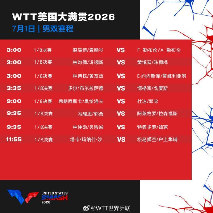 WTT美国大满贯明日赛程出炉 国乒队员蓄势待发