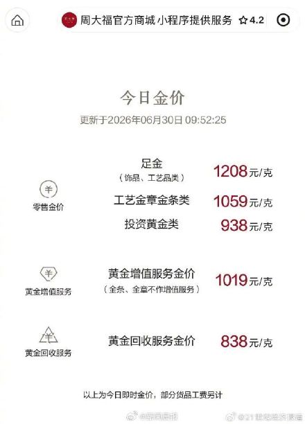 金饰克价年内大跌超500元