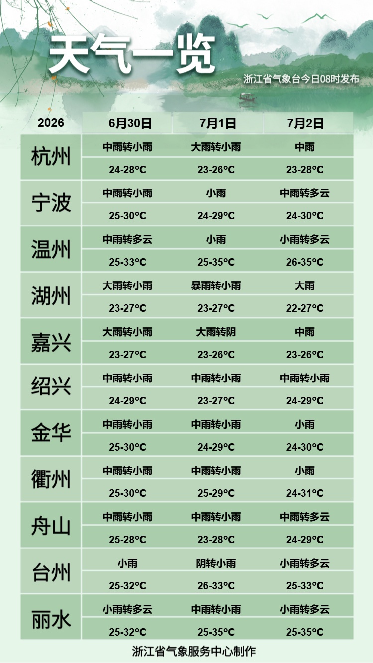 警惕！浙江进入梅雨最强“攻击时段”